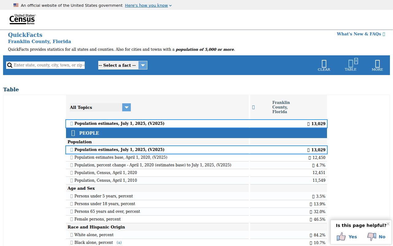 Franklin County criminal records Census context